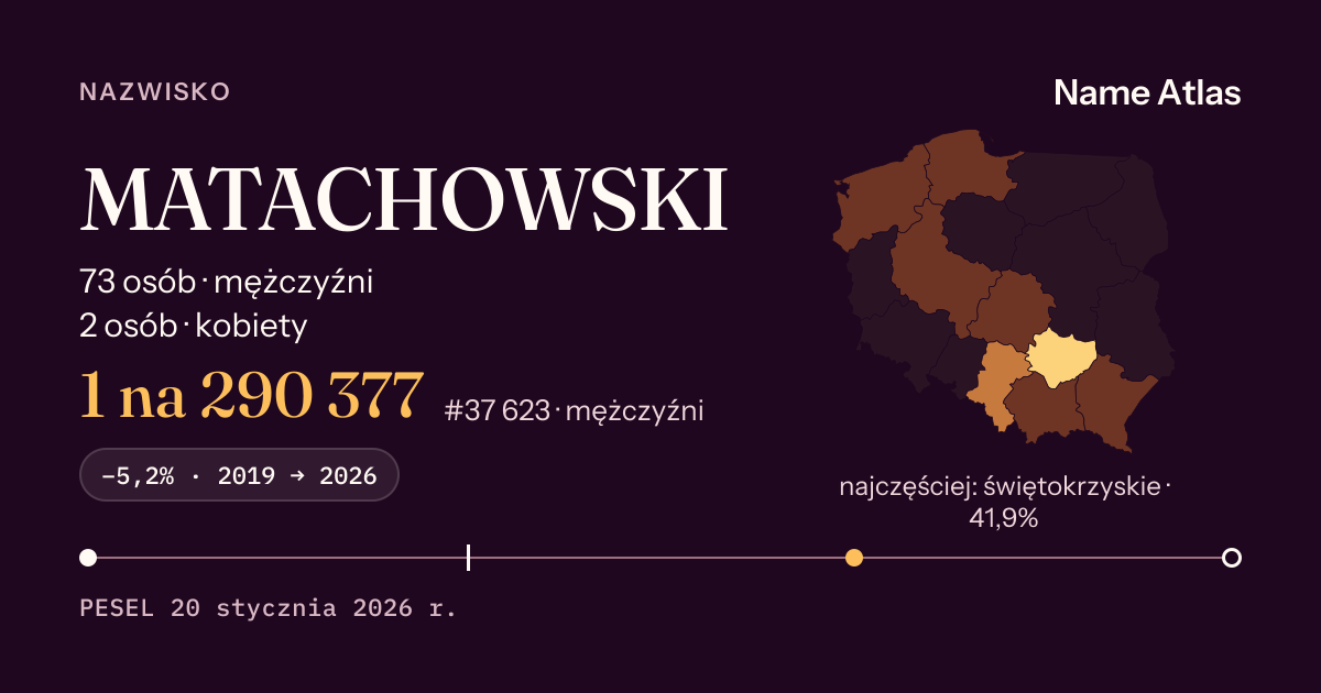 Karta nazwiska z liczbami z rejestru PESEL: MATACHOWSKI