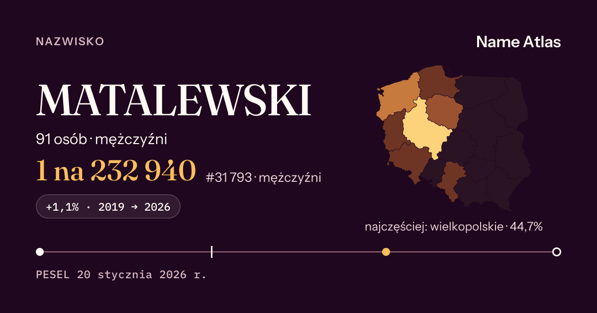 Karta nazwiska z liczbami z rejestru PESEL: MATALEWSKI