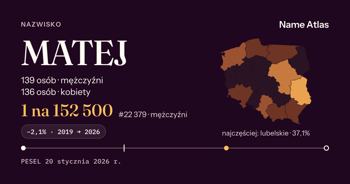 Karta nazwiska z liczbami z rejestru PESEL: MATEJ