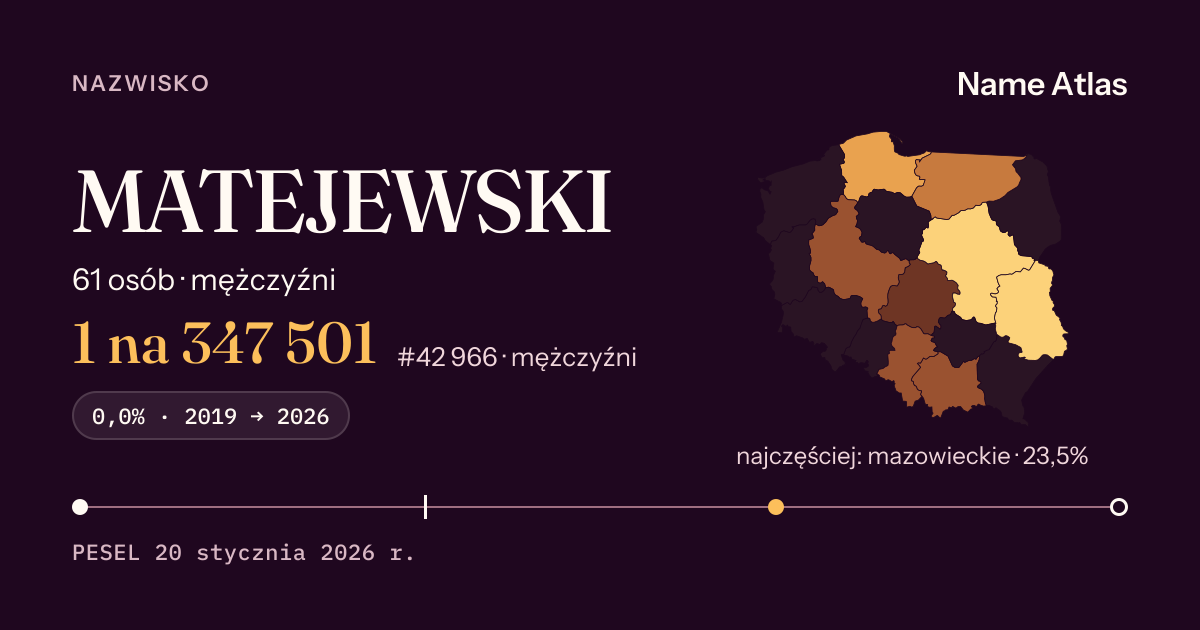 Karta nazwiska z liczbami z rejestru PESEL: MATEJEWSKI