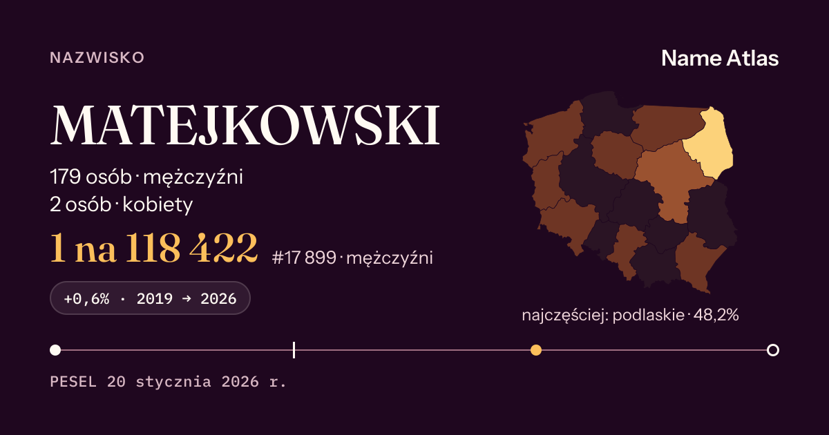 Karta nazwiska z liczbami z rejestru PESEL: MATEJKOWSKI