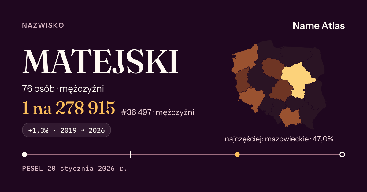 Karta nazwiska z liczbami z rejestru PESEL: MATEJSKI