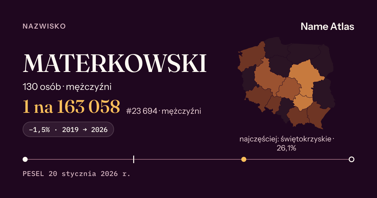 Karta nazwiska z liczbami z rejestru PESEL: MATERKOWSKI