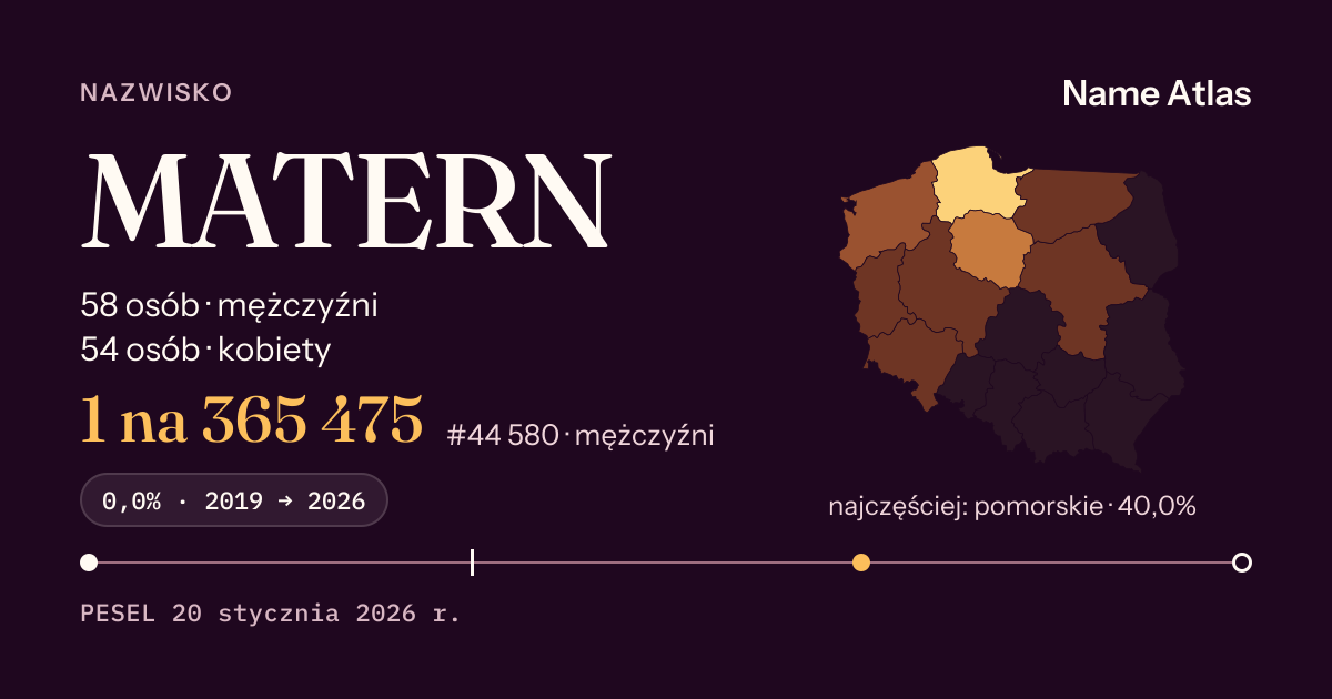 Karta nazwiska z liczbami z rejestru PESEL: MATERN