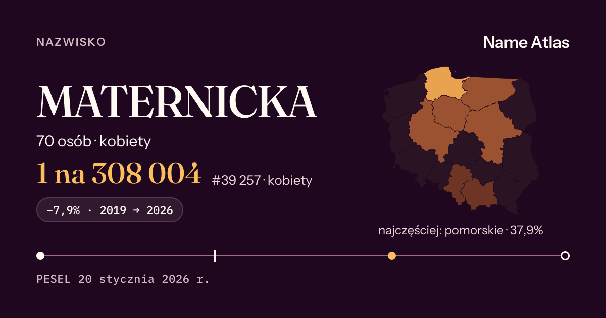 Karta nazwiska z liczbami z rejestru PESEL: MATERNICKA