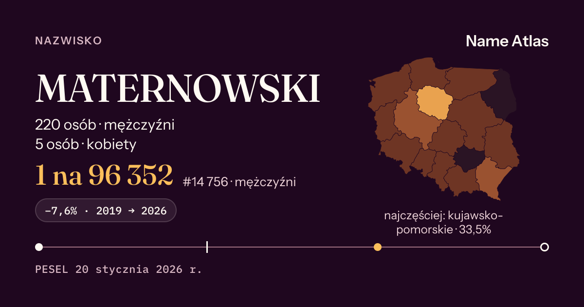 Karta nazwiska z liczbami z rejestru PESEL: MATERNOWSKI