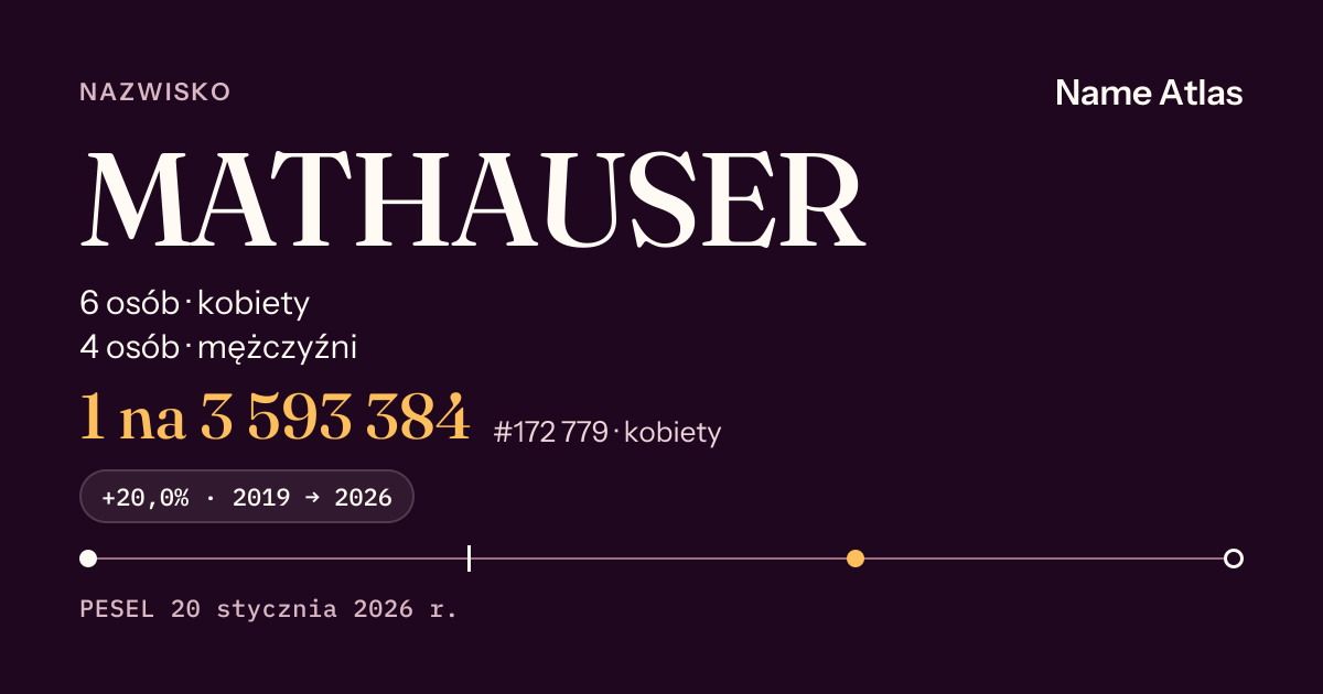 Karta nazwiska z liczbami z rejestru PESEL: MATHAUSER