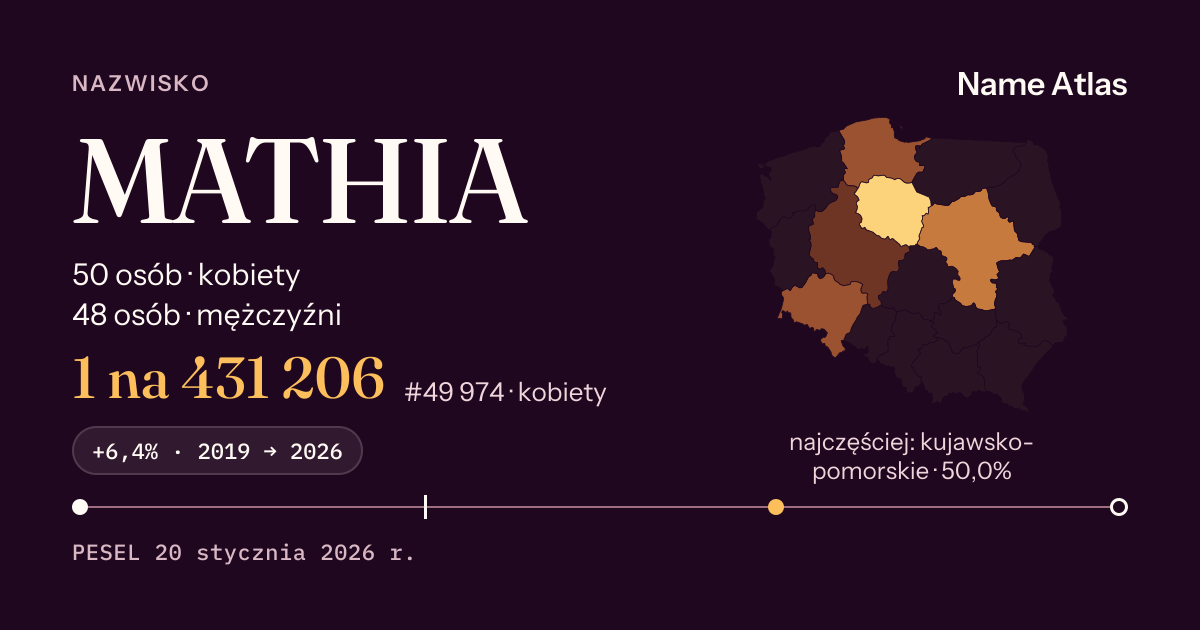Karta nazwiska z liczbami z rejestru PESEL: MATHIA