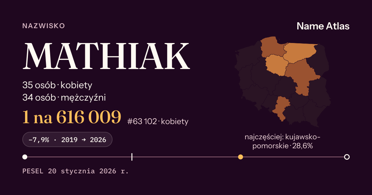 Karta nazwiska z liczbami z rejestru PESEL: MATHIAK
