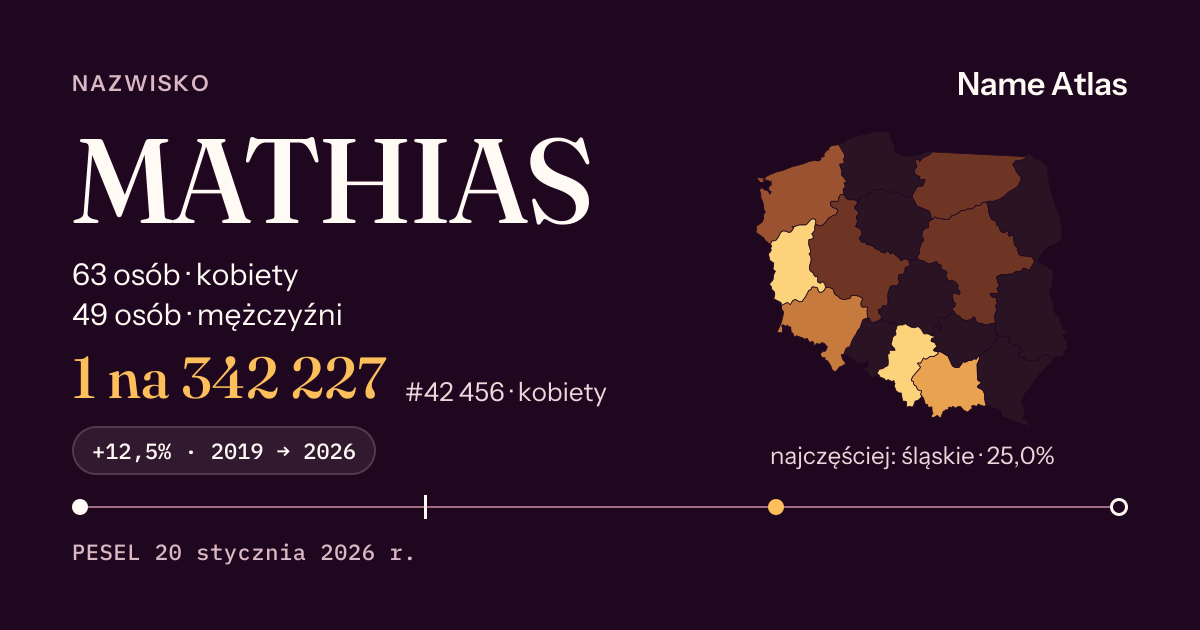 Karta nazwiska z liczbami z rejestru PESEL: MATHIAS
