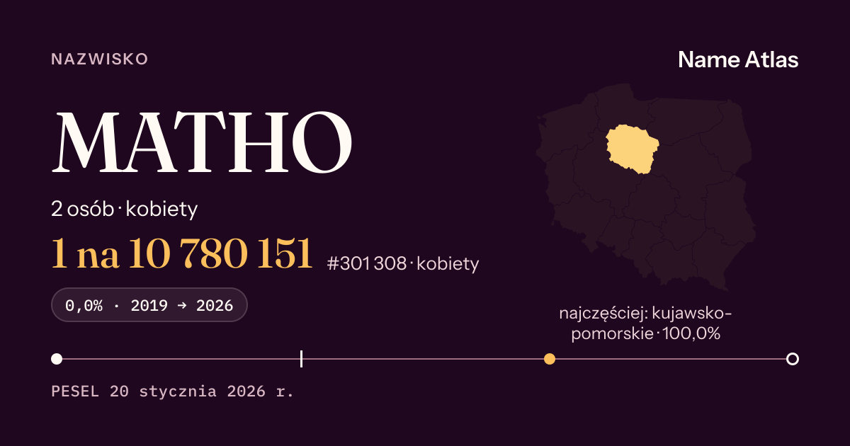 Karta nazwiska z liczbami z rejestru PESEL: MATHO