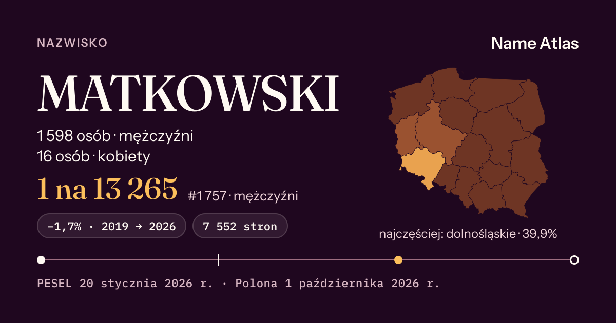 Karta nazwiska z liczbami z rejestru PESEL: MATKOWSKI
