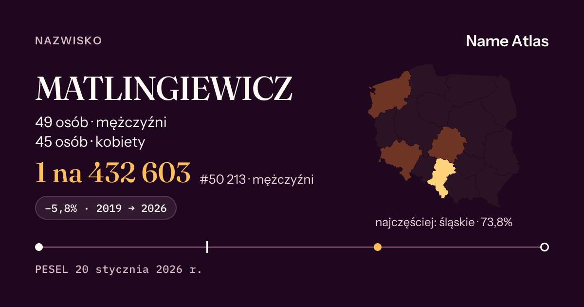 Karta nazwiska z liczbami z rejestru PESEL: MATLINGIEWICZ