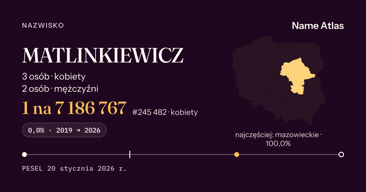 Karta nazwiska z liczbami z rejestru PESEL: MATLINKIEWICZ