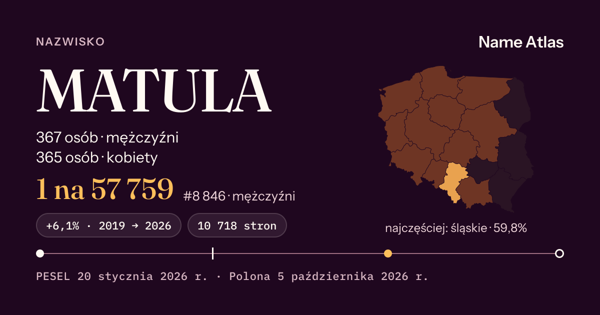 Karta nazwiska z liczbami z rejestru PESEL: MATULA