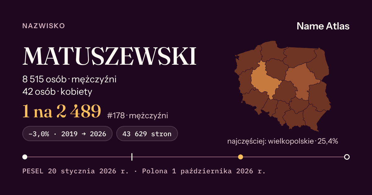 Karta nazwiska z liczbami z rejestru PESEL: MATUSZEWSKI