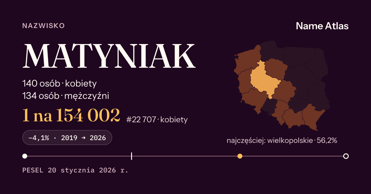 Karta nazwiska z liczbami z rejestru PESEL: MATYNIAK