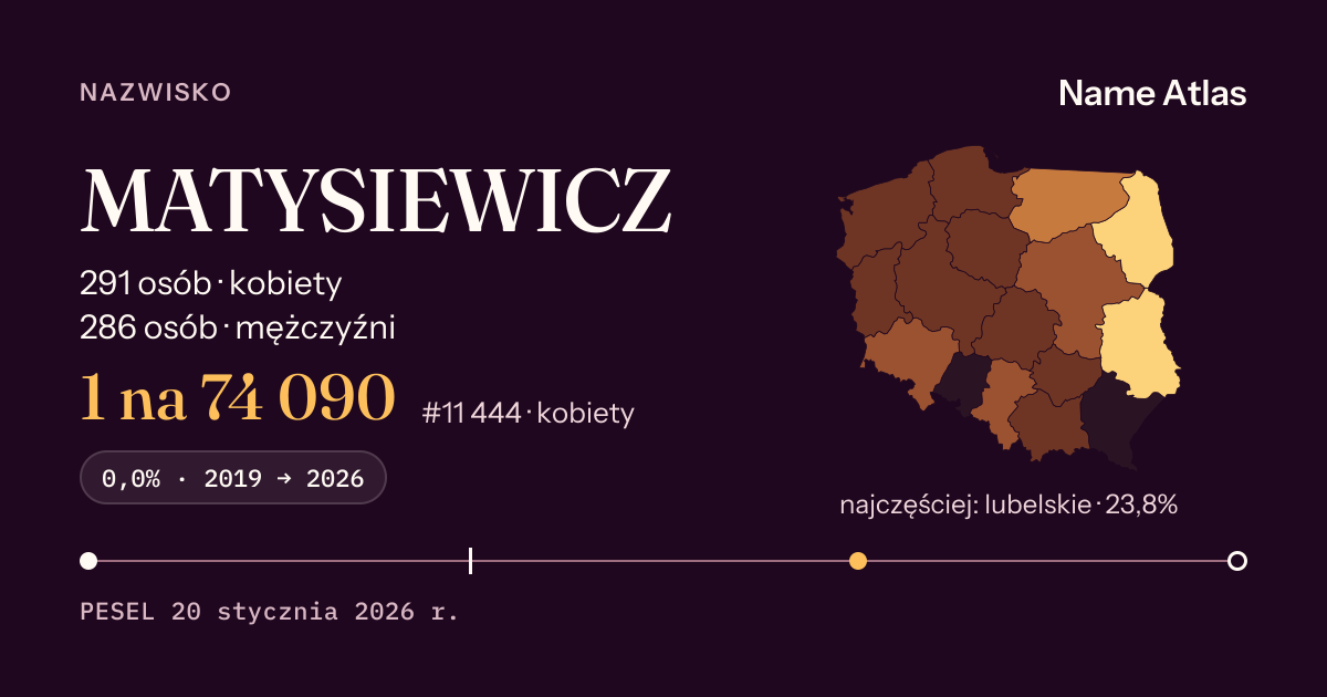 Karta nazwiska z liczbami z rejestru PESEL: MATYSIEWICZ