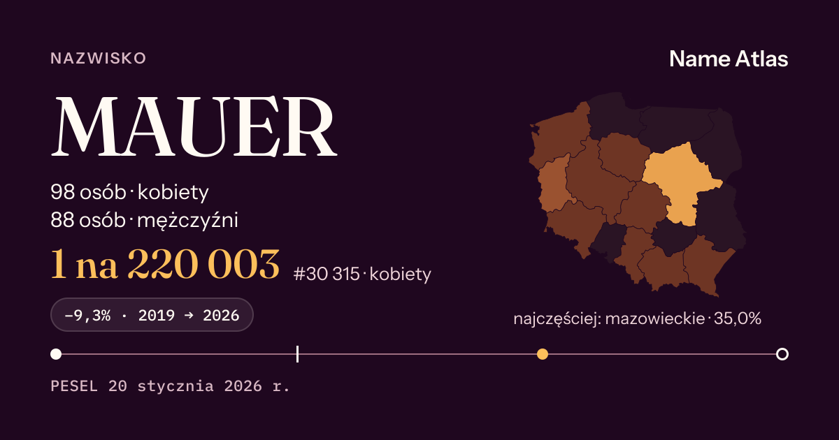Karta nazwiska z liczbami z rejestru PESEL: MAUER