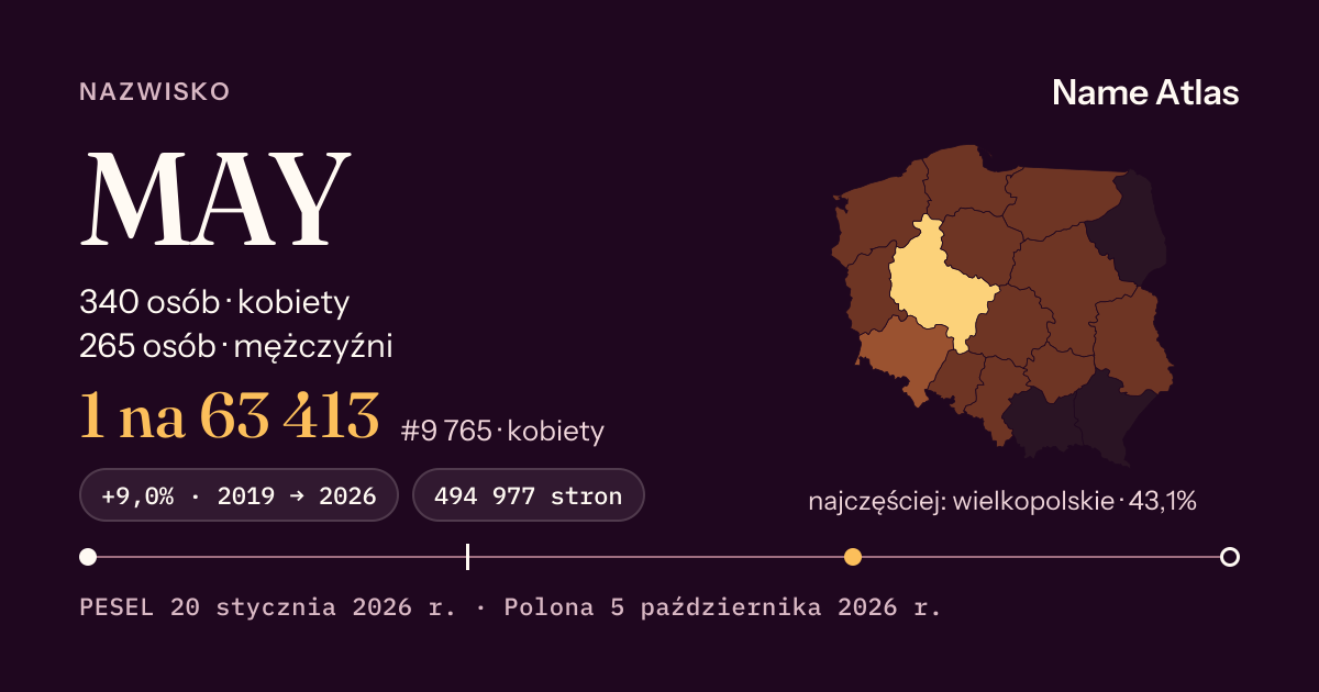 Karta nazwiska z liczbami z rejestru PESEL: MAY