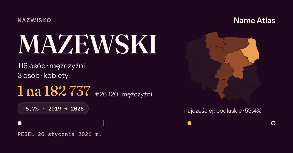 Karta nazwiska z liczbami z rejestru PESEL: MAZEWSKI