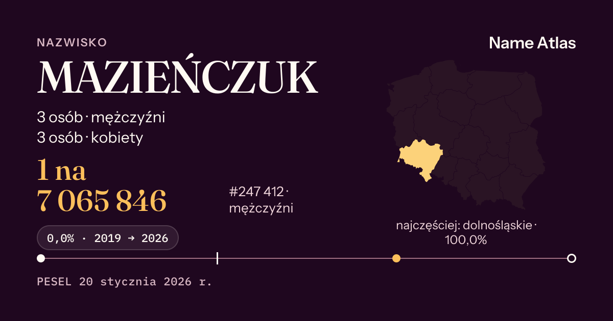 Karta nazwiska z liczbami z rejestru PESEL: MAZIEŃCZUK