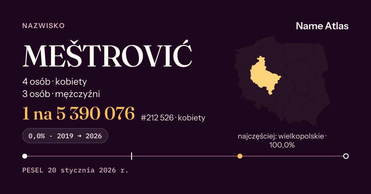 Karta nazwiska z liczbami z rejestru PESEL: MEŠTROVIĆ