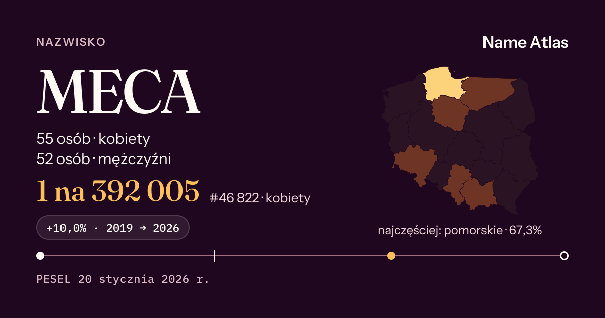 Karta nazwiska z liczbami z rejestru PESEL: MECA
