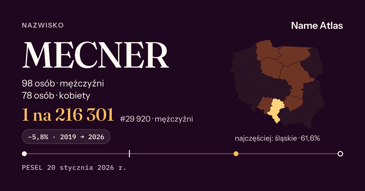 Karta nazwiska z liczbami z rejestru PESEL: MECNER