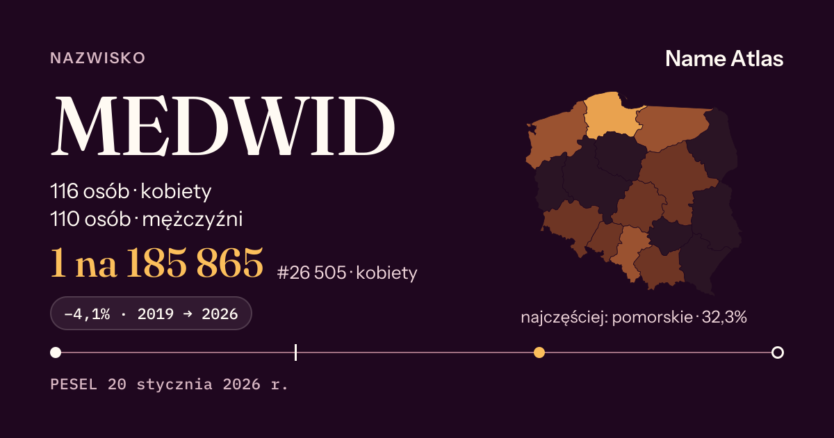Karta nazwiska z liczbami z rejestru PESEL: MEDWID