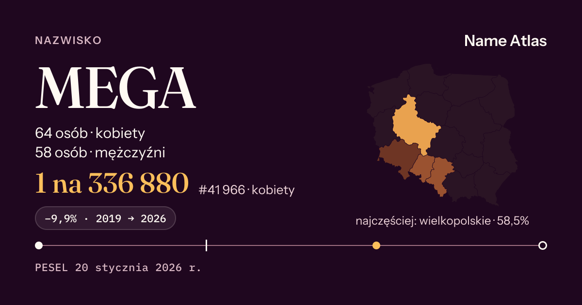 Karta nazwiska z liczbami z rejestru PESEL: MEGA