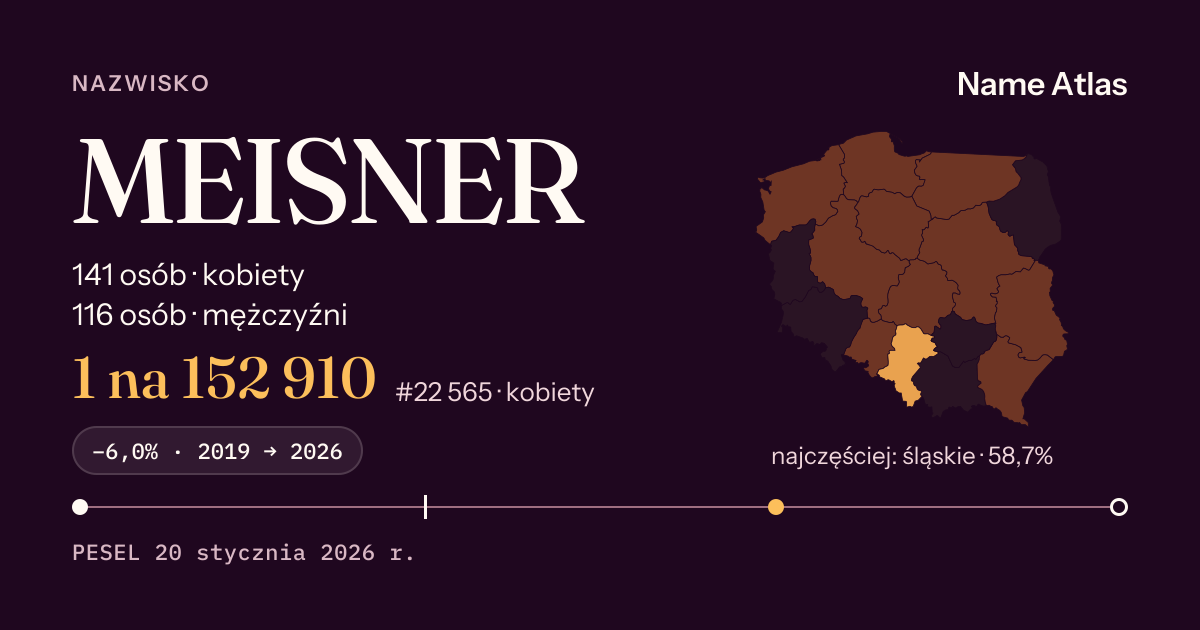 Karta nazwiska z liczbami z rejestru PESEL: MEISNER