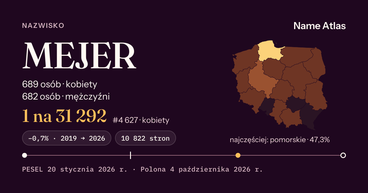 Karta nazwiska z liczbami z rejestru PESEL: MEJER