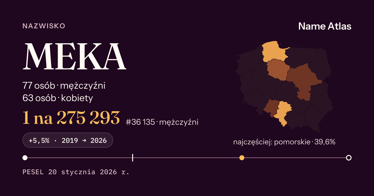 Karta nazwiska z liczbami z rejestru PESEL: MEKA
