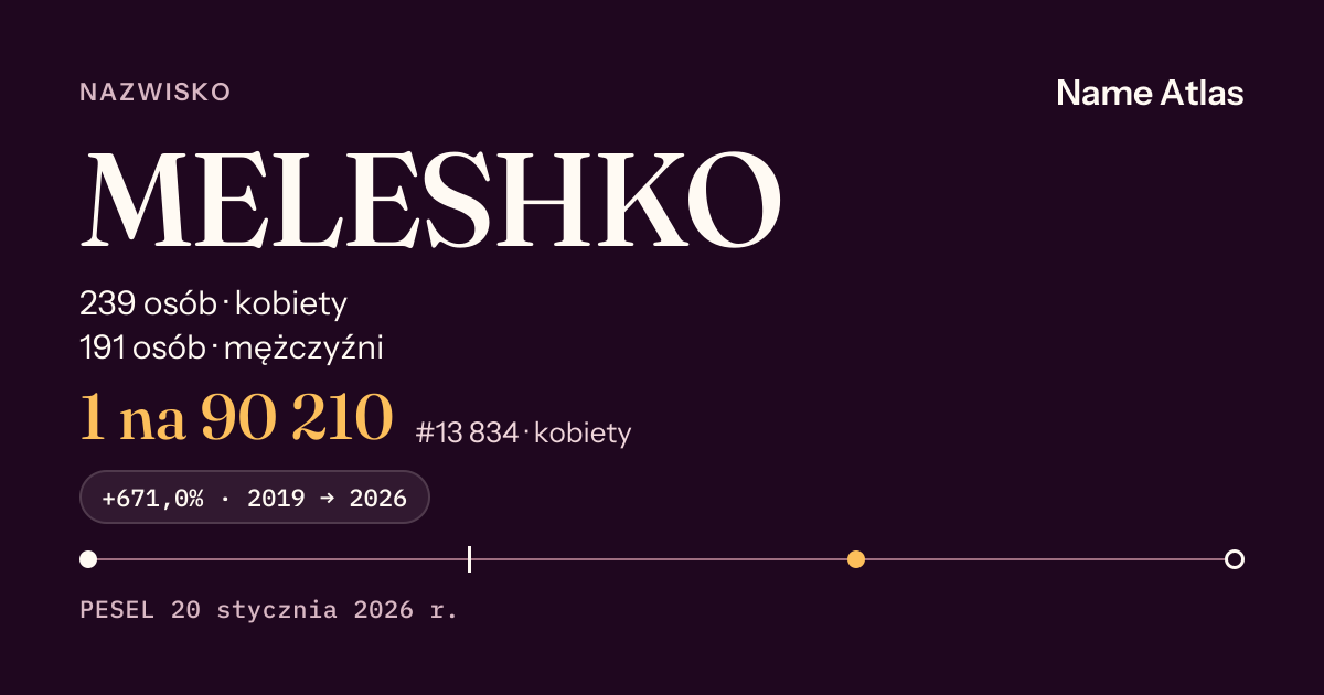 Karta nazwiska z liczbami z rejestru PESEL: MELESHKO
