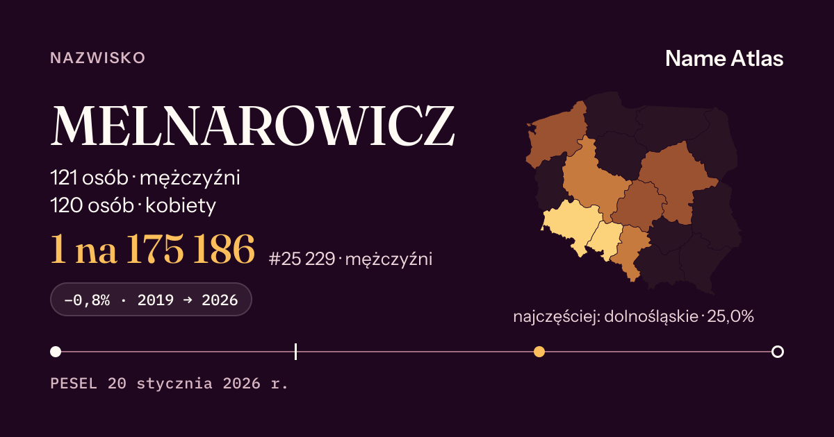 Karta nazwiska z liczbami z rejestru PESEL: MELNAROWICZ