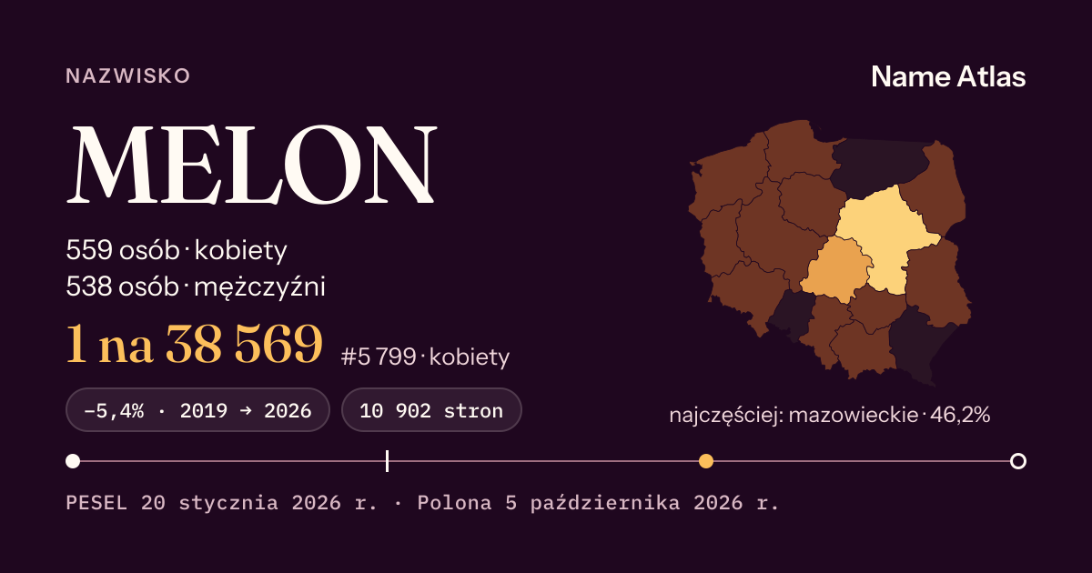 Karta nazwiska z liczbami z rejestru PESEL: MELON
