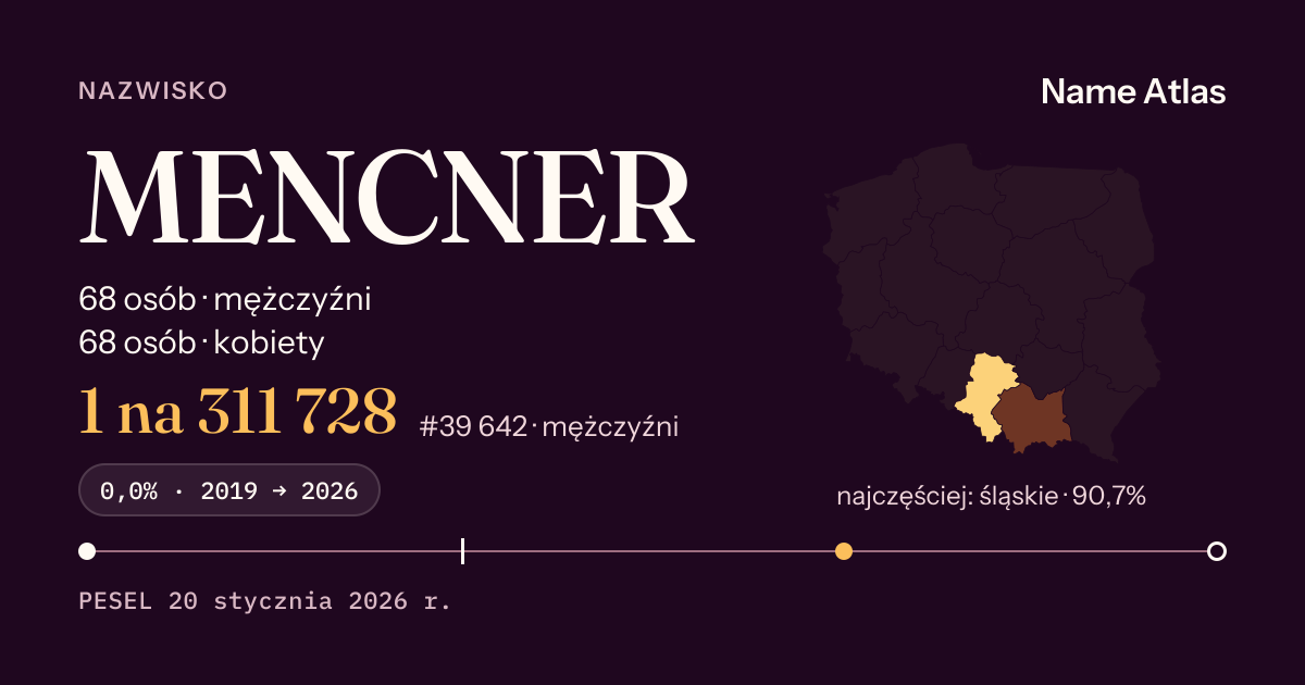 Karta nazwiska z liczbami z rejestru PESEL: MENCNER