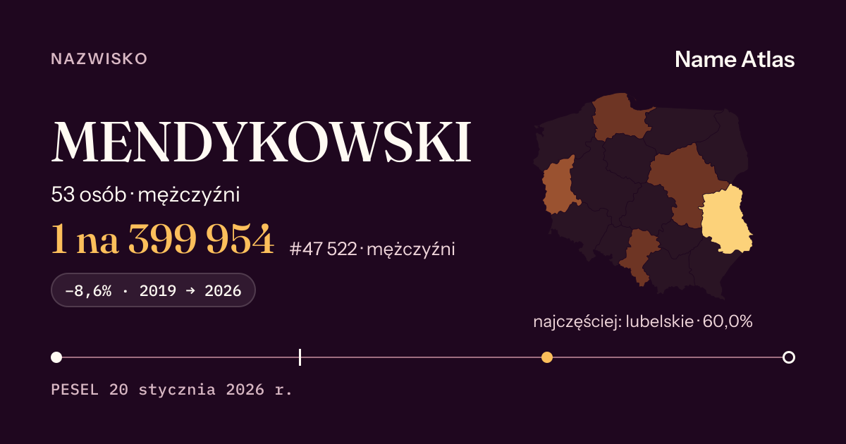 Karta nazwiska z liczbami z rejestru PESEL: MENDYKOWSKI