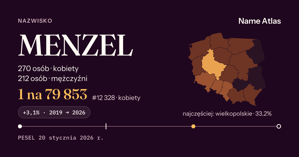 Karta nazwiska z liczbami z rejestru PESEL: MENZEL