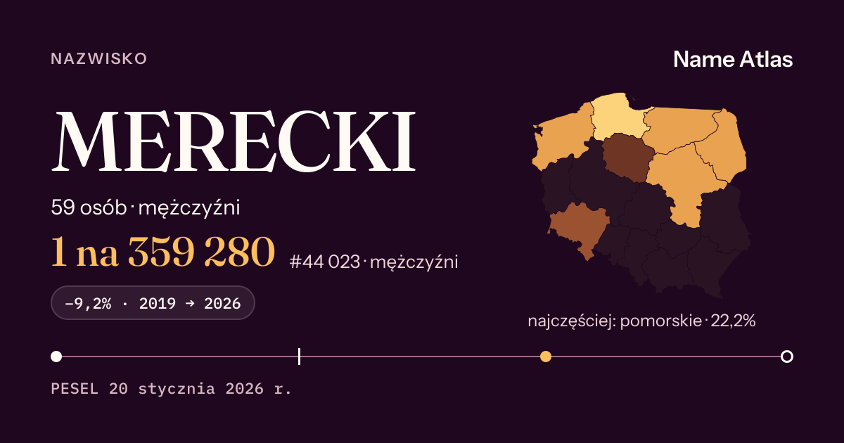 Karta nazwiska z liczbami z rejestru PESEL: MERECKI
