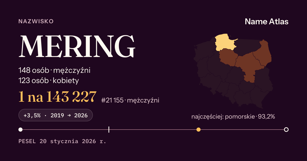 Karta nazwiska z liczbami z rejestru PESEL: MERING