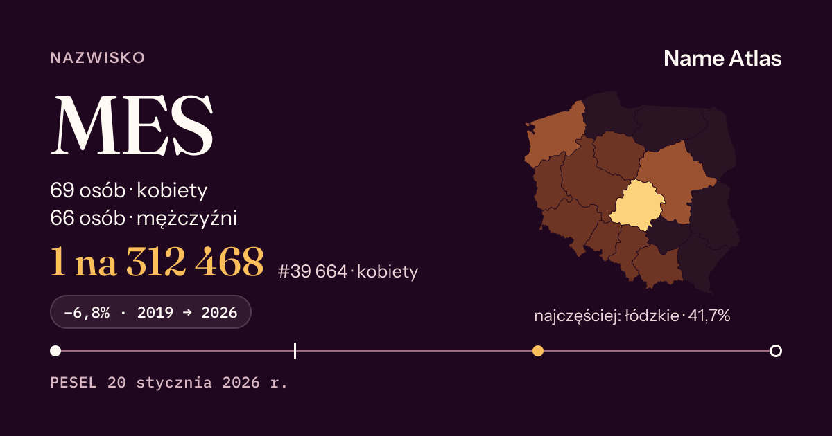 Karta nazwiska z liczbami z rejestru PESEL: MES