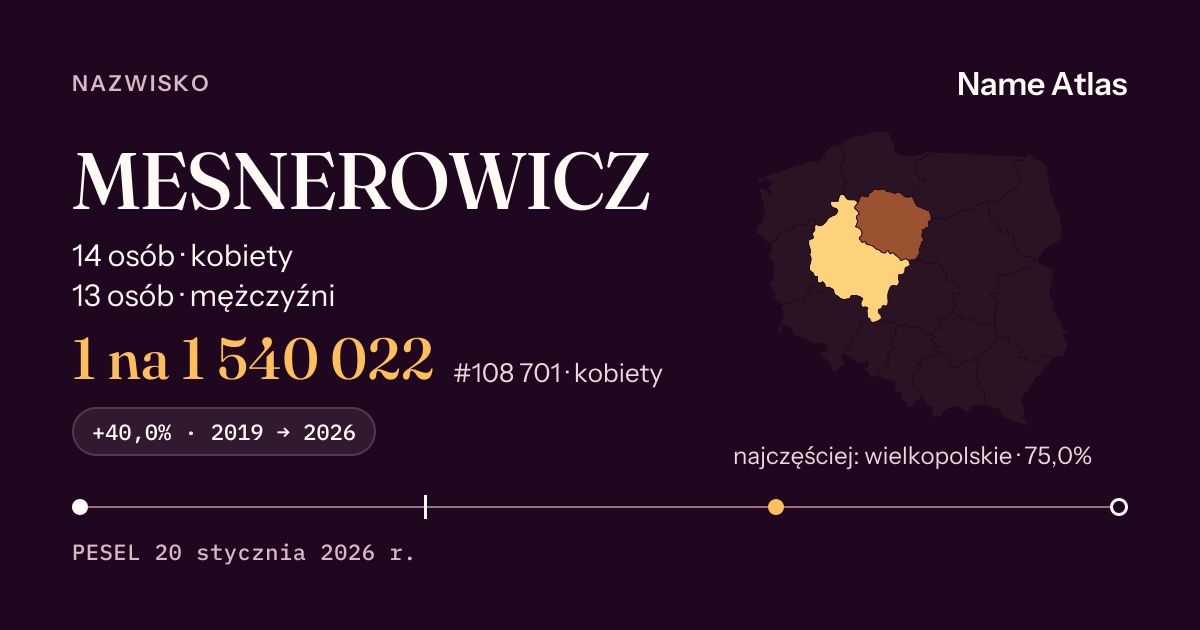 Karta nazwiska z liczbami z rejestru PESEL: MESNEROWICZ