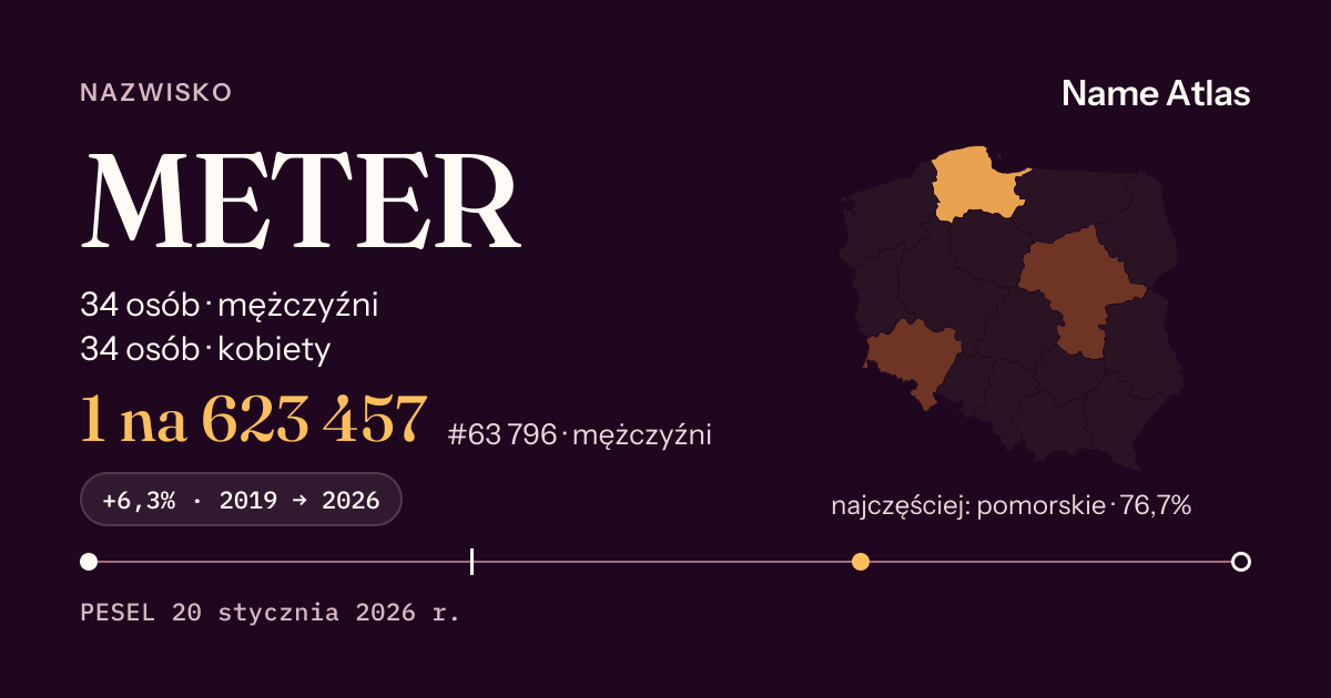 Karta nazwiska z liczbami z rejestru PESEL: METER