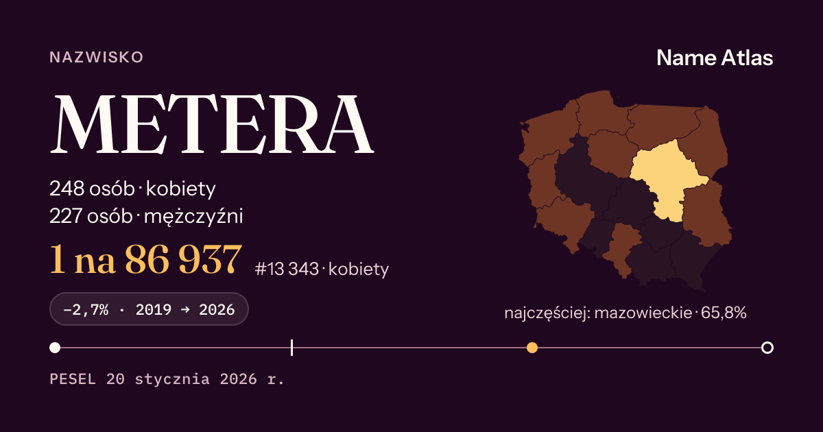 Karta nazwiska z liczbami z rejestru PESEL: METERA