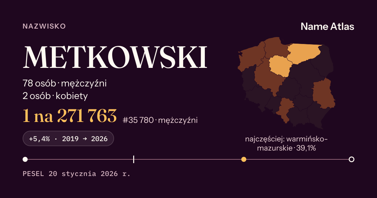 Karta nazwiska z liczbami z rejestru PESEL: METKOWSKI
