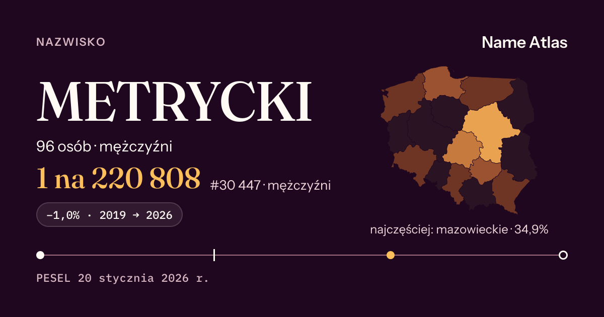 Karta nazwiska z liczbami z rejestru PESEL: METRYCKI