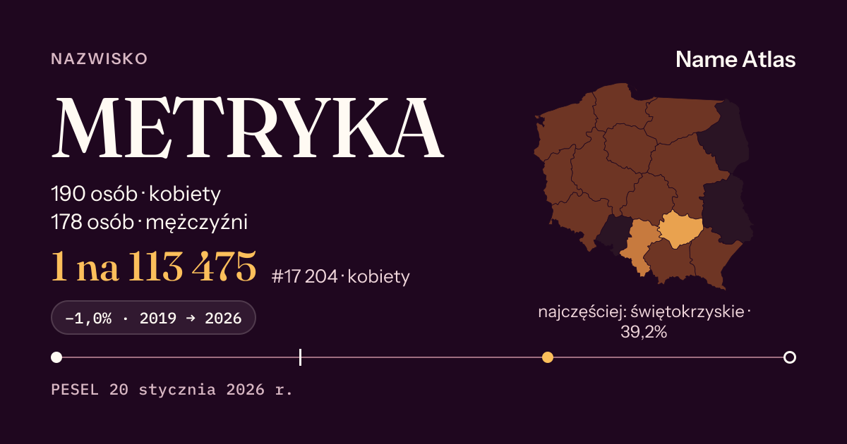 Karta nazwiska z liczbami z rejestru PESEL: METRYKA
