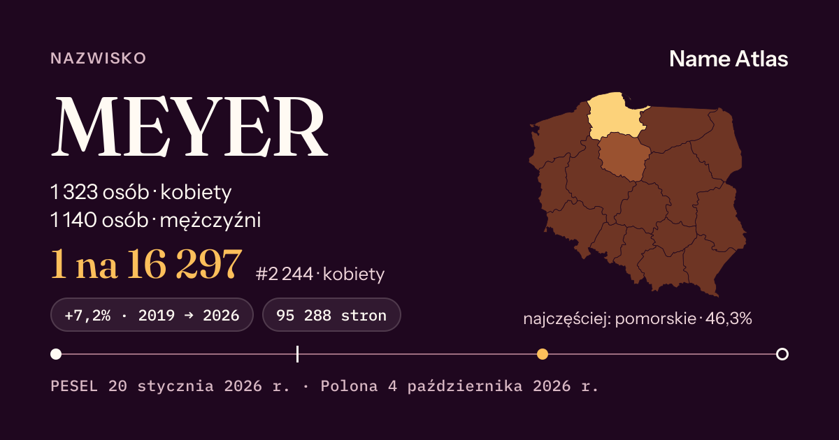 Karta nazwiska z liczbami z rejestru PESEL: MEYER